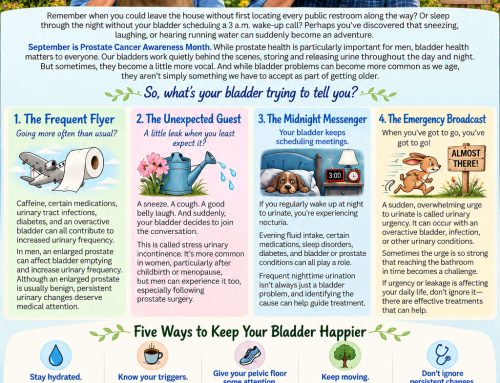 Your Bladder Health