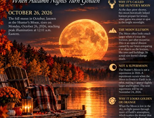 🌕🍁 The Hunter’s Moon Is Coming!